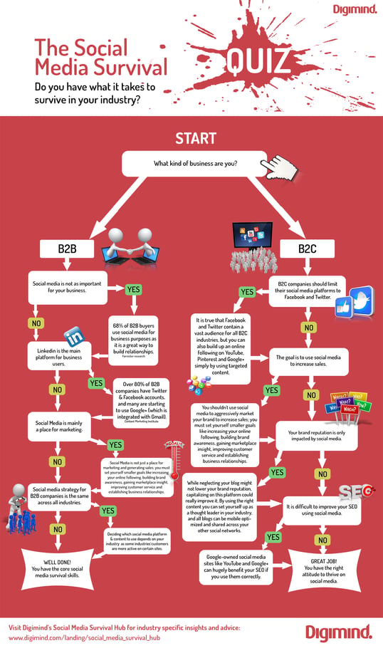 infographic-social-media-survival