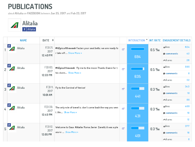 Screen Shot of KPIs within digimind social