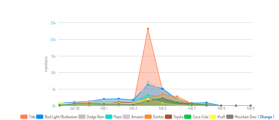 volume-of-mentions-overtime
