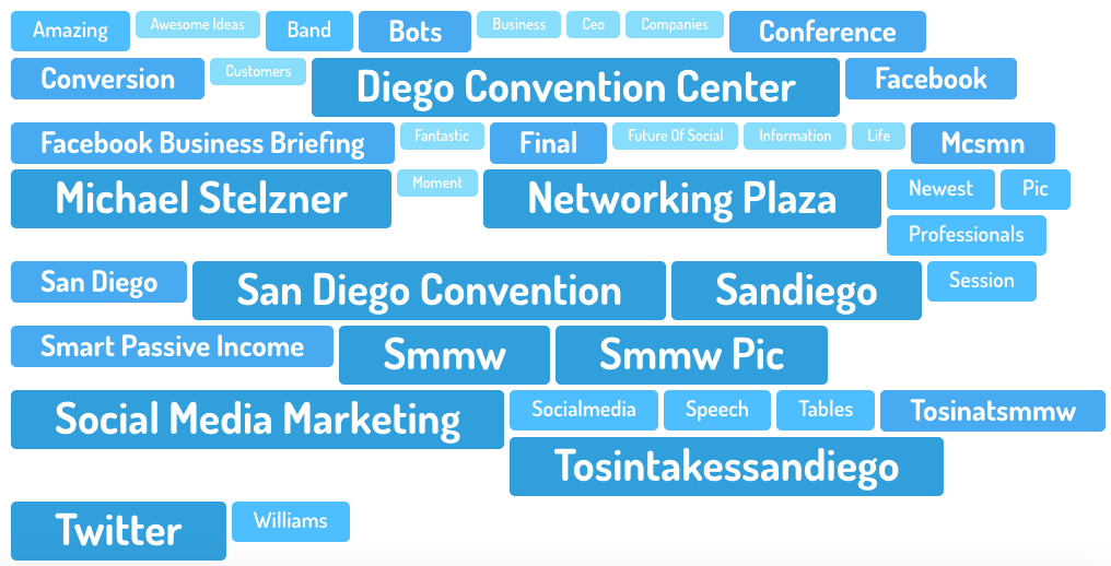 topkeywords