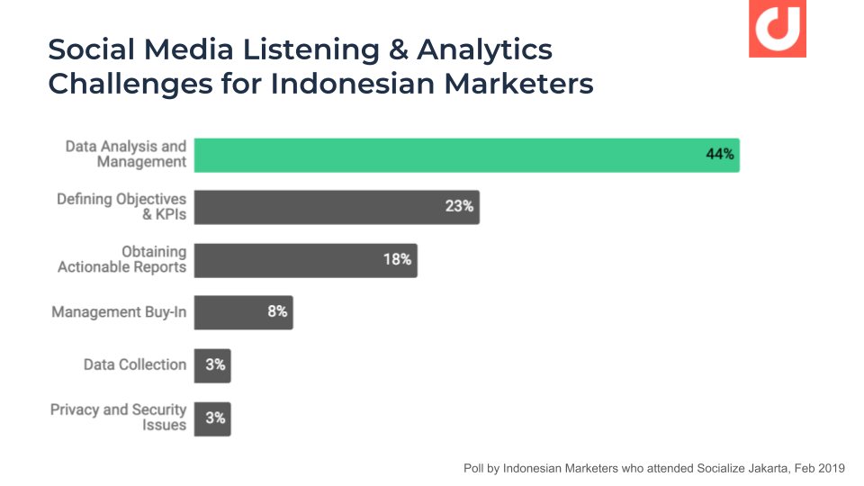 poll-by-indonesian-marketers