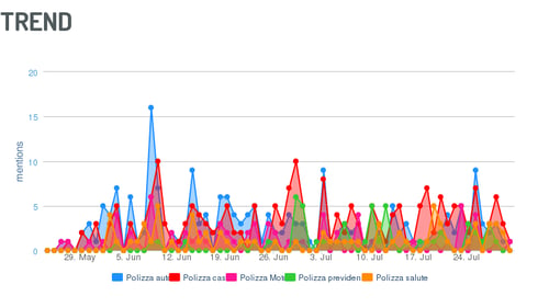 Timeline-Policies-trend-digimind-social