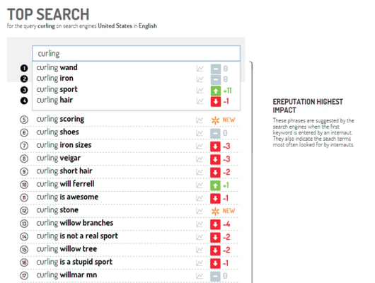 social media listening tool