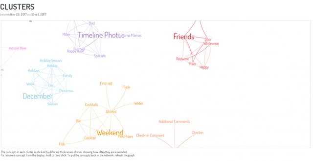 digimind-social-concept-clusters