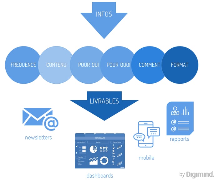 Adapter le format des livrables aux habitudes de vos interlocuteurs