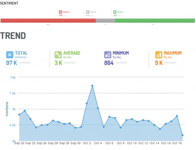 social-media-listening-tool-sentiment-analysis