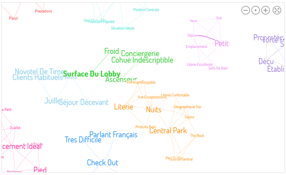 Exemple d’analyse graphique sur les avis conso TripAdvisor sur un hôtel à Manhattan - via Digimind Social