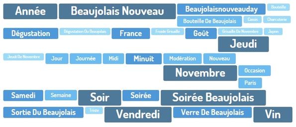 Concept clés beaujolais