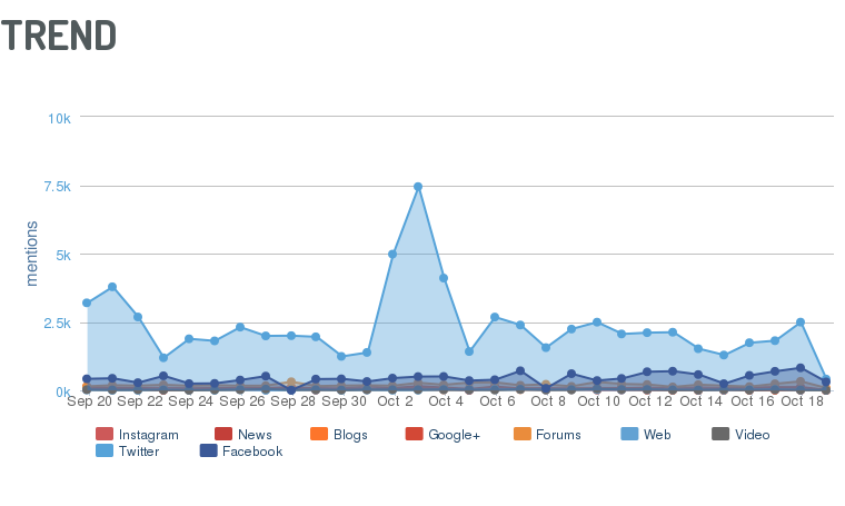 social-media-listening-tool-trend