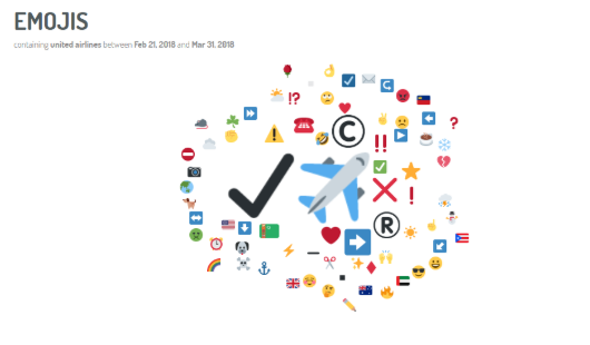 Digimind Social chart showing emojis used by internauts when discussing United Airlines during their brand crisis.