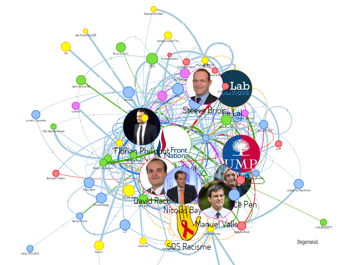Le réseau des élus les plus influents 