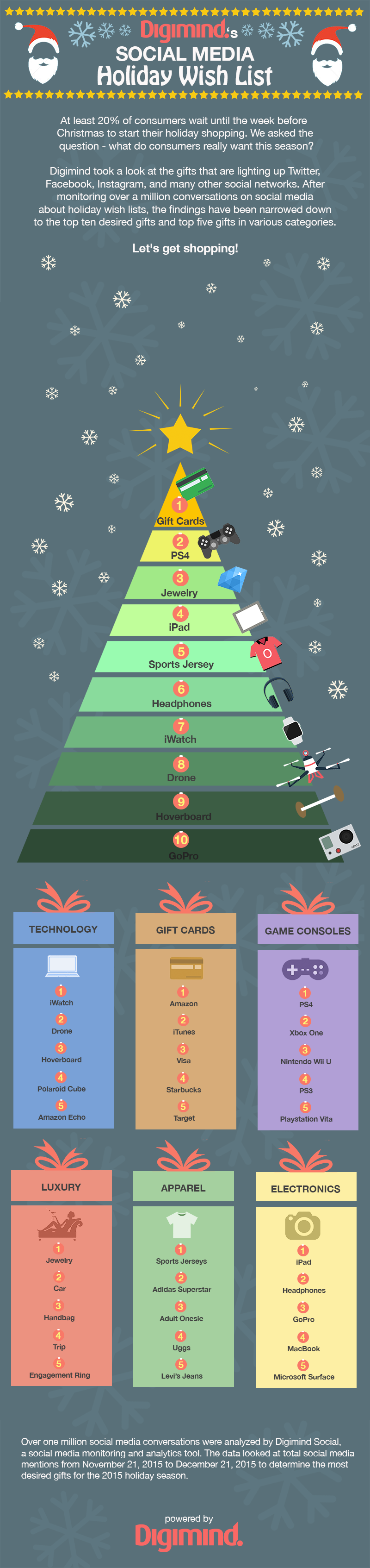 Christmas-Infographic