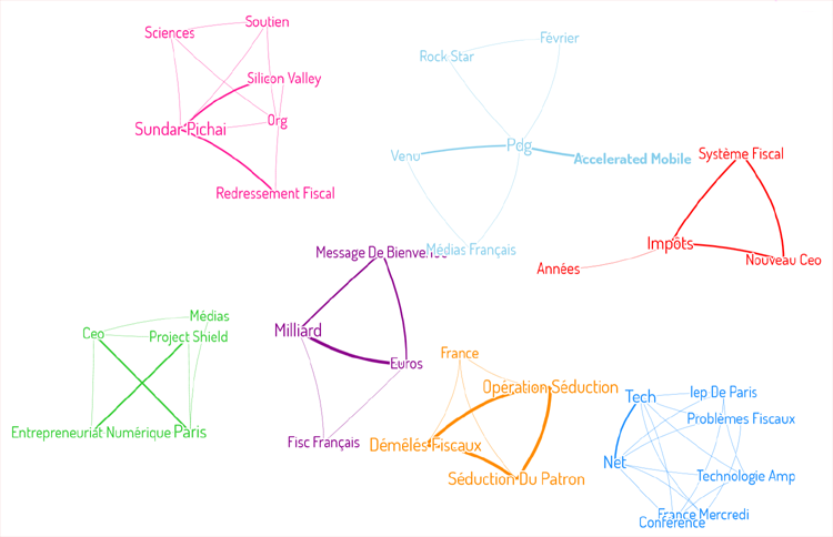 les groupes de conversations sur Facebook sur le fisc