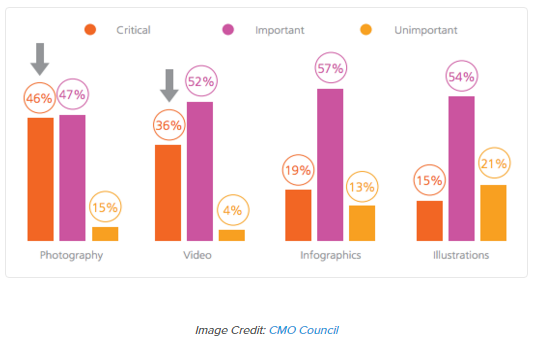 CMO Council