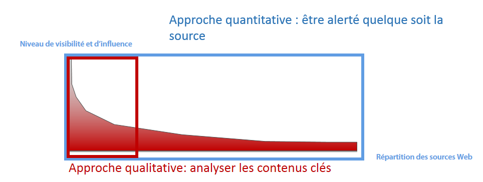 Mixer une approche quali et quanti pour la collecte