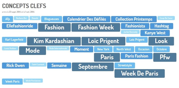 Concept Blog Fashion Week Paris