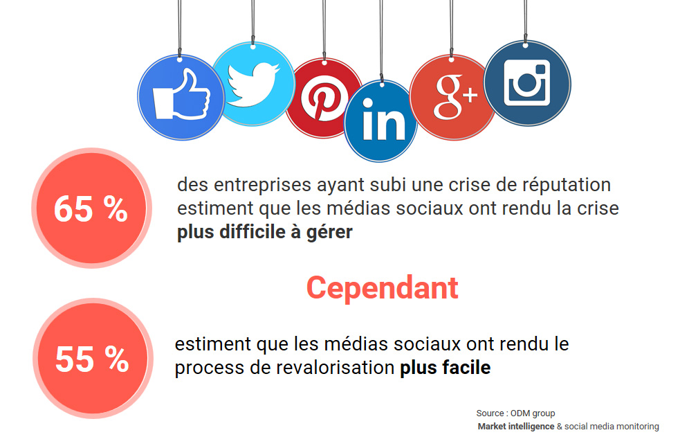 Crise : des médias sociaux amplificateurs et facilitateurs