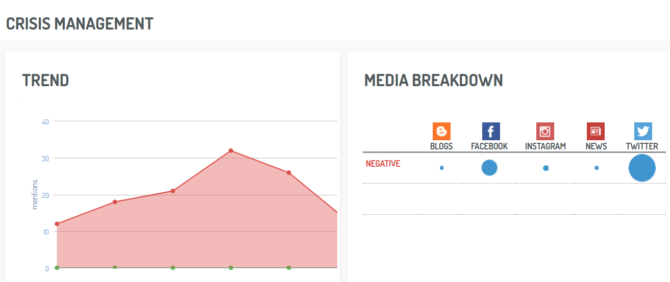 crisis-management-dashboard-digimind-social