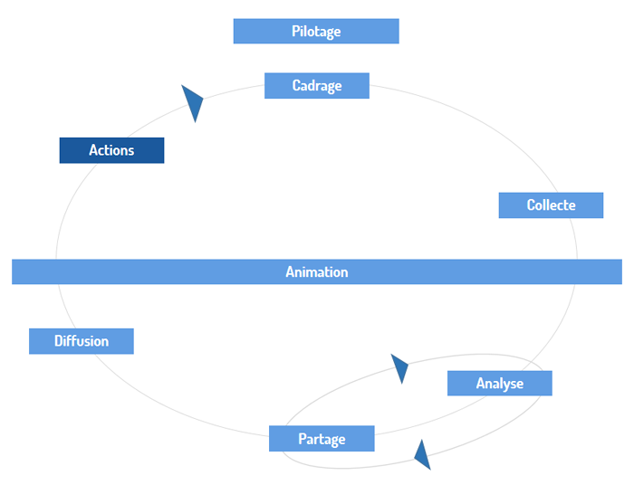 20 Bonnes Pratiques Pour Votre Projet De Veille Stratégique - Part. 1 ...