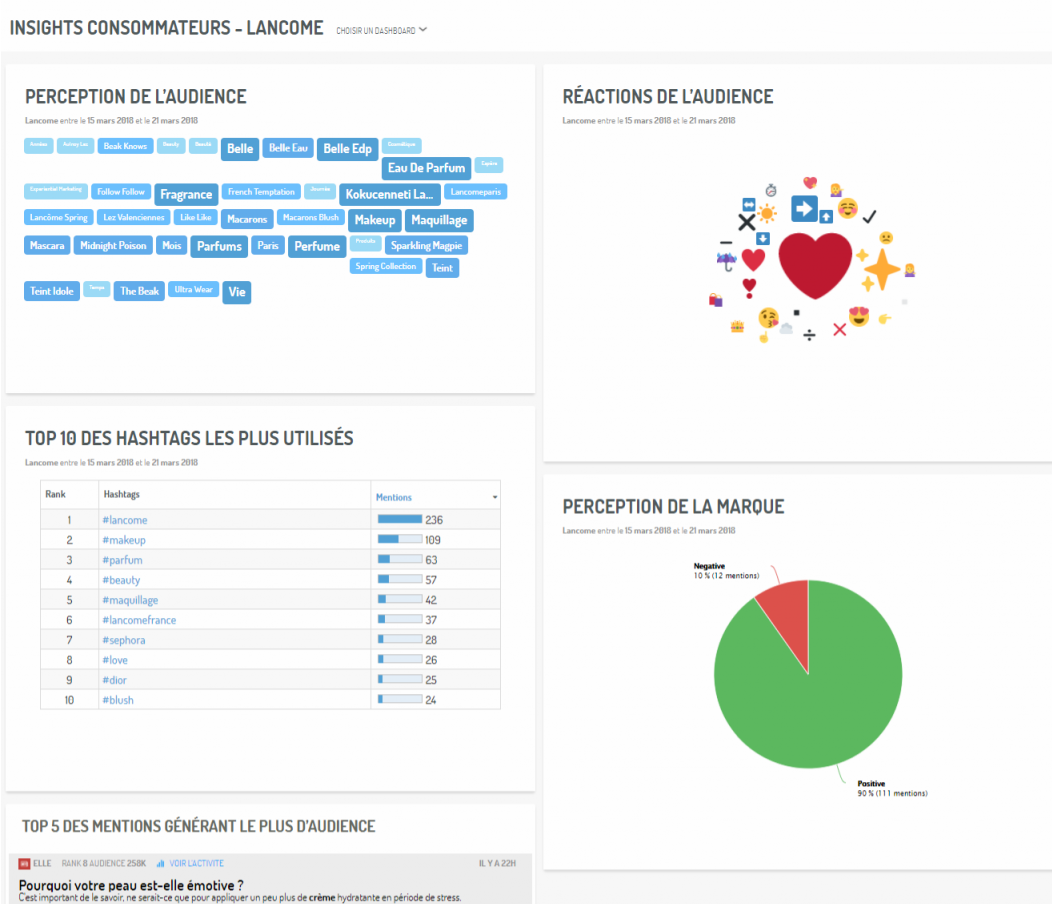 Un exemple de dashboard automatique (via Digimind Social)