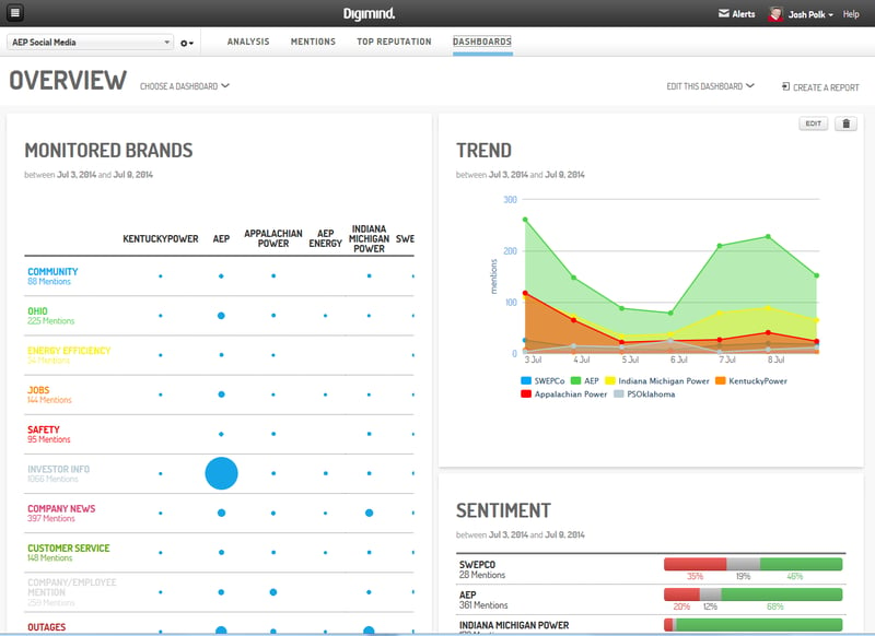 dashboard-14