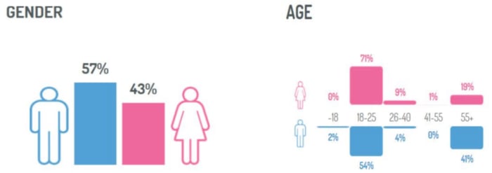 demographic-breakdown-for-white-wine-digimind-social