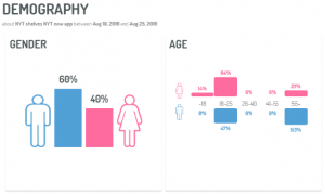 Demography