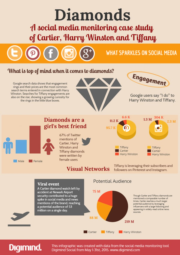 Diamond-Infographic-Digimind