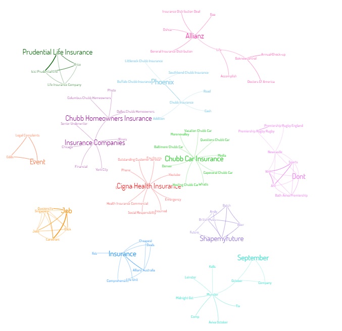 multiple relationship webs