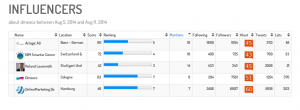 Digimind-Social-Who