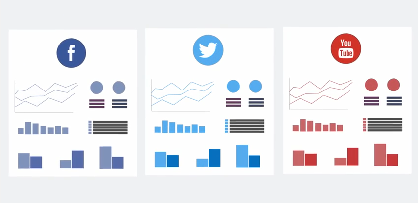 10 Signs Indicating You Need A Social Media Listening Software Part 1