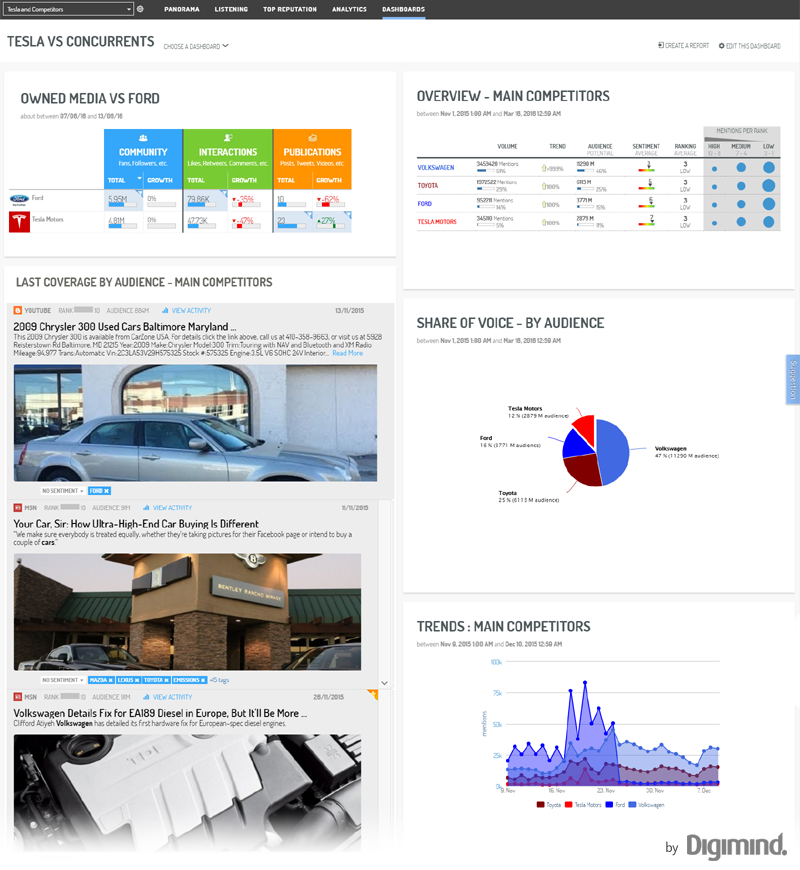 Le dashboard idéal: intégrer les benchmarks pour le maximum de rubriques