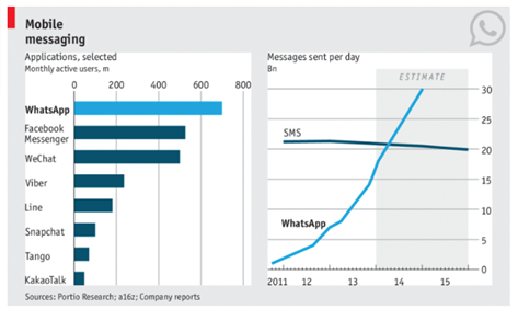 Economist