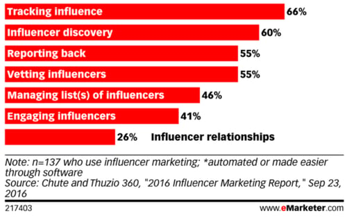 influencer-marketing-report