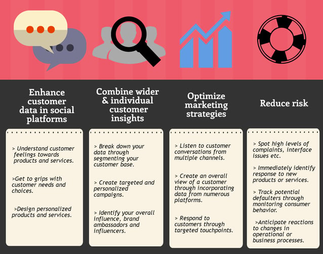 en-banks-benefits-from-social-analytics