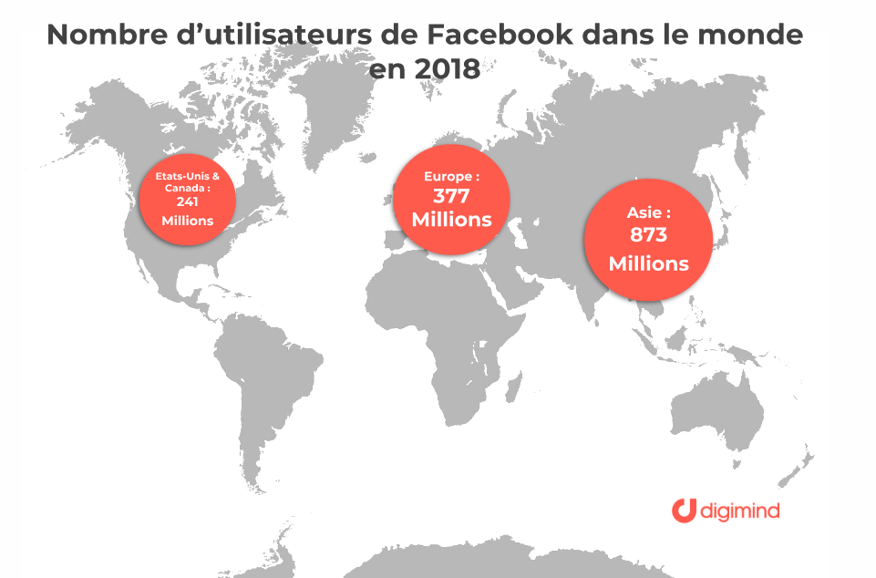Nombre d'utilisateurs de Facebook dans le monde en 2018