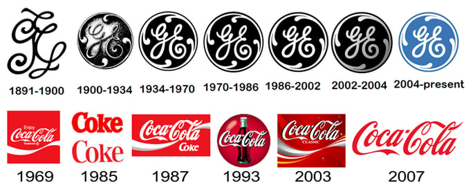 General Electric and Coca-Cola logos over time