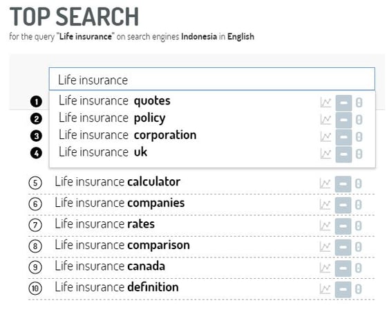 google-search-behaviour-insurance