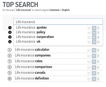 Top busquedas en google sobre life insurance