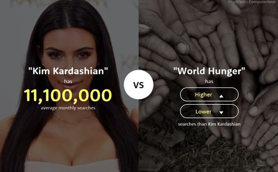 Tendencias de búsquedas en google aparece kim kardashian y world hunger