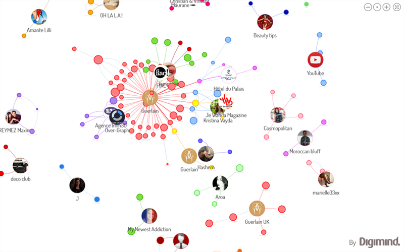 Les connexions des influenceurs Guerlain sur Twitter