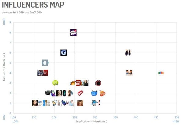 influencers-map