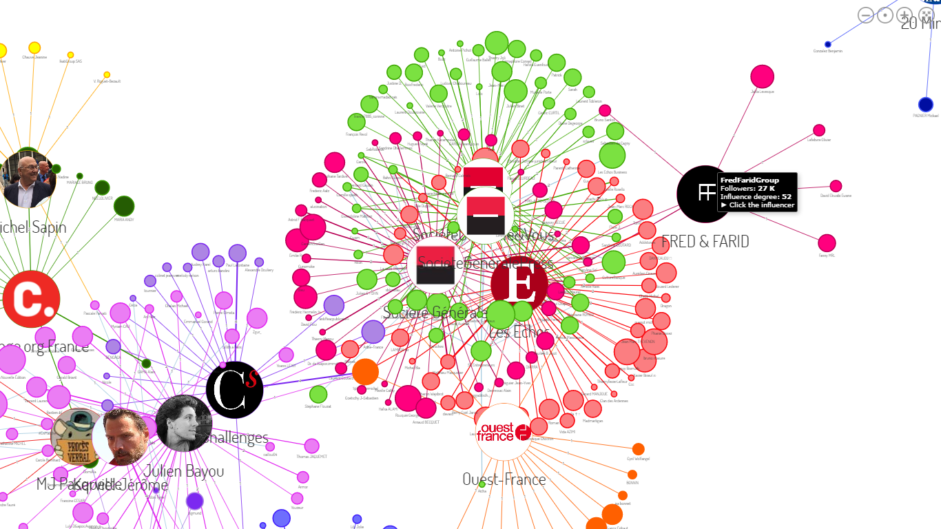 Screenshot: cartographie interactive des influenceurs de la Societe Generale sur Twitter (rapport Social Media)