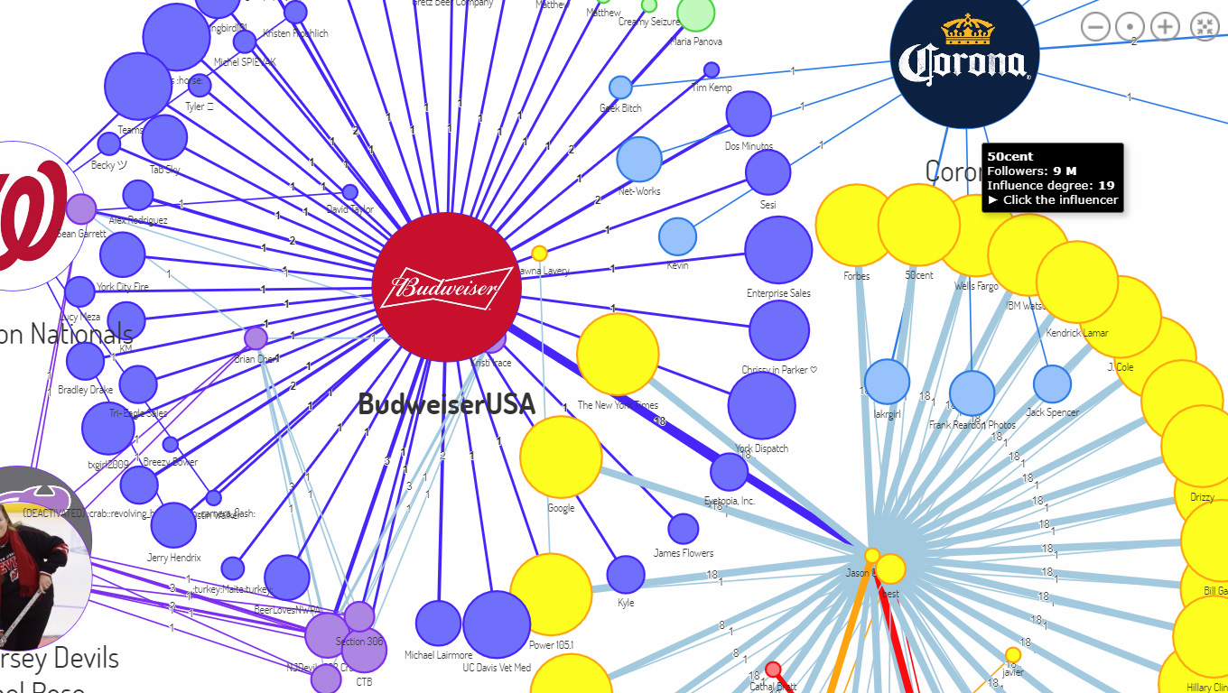 Audit de marque : cartographie des influenceurs et médias autour de marques de bière