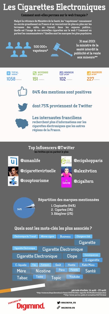ecigs in france infographic