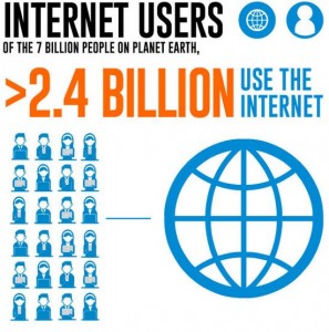 internet-infographic