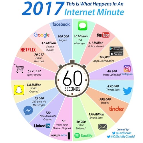 internetminute