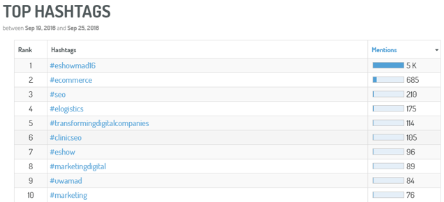 hashtags más utilizados