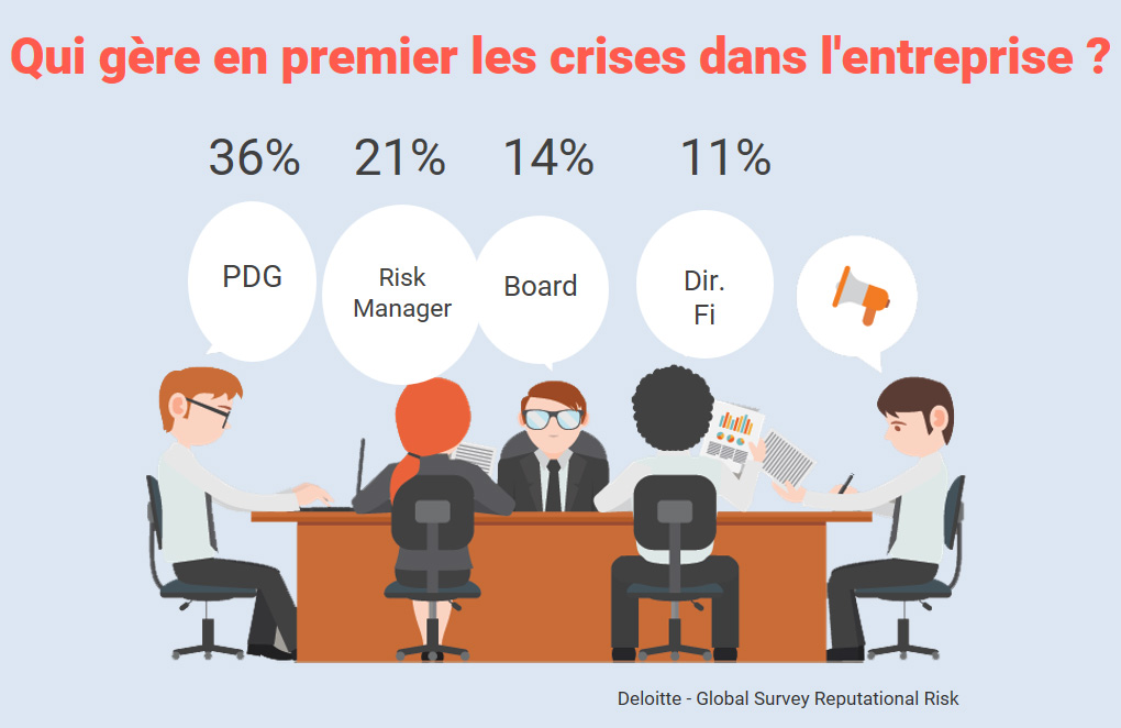Crise sur les réseaux sociaux : les profils qui gèrent la crise dans l'entreprise