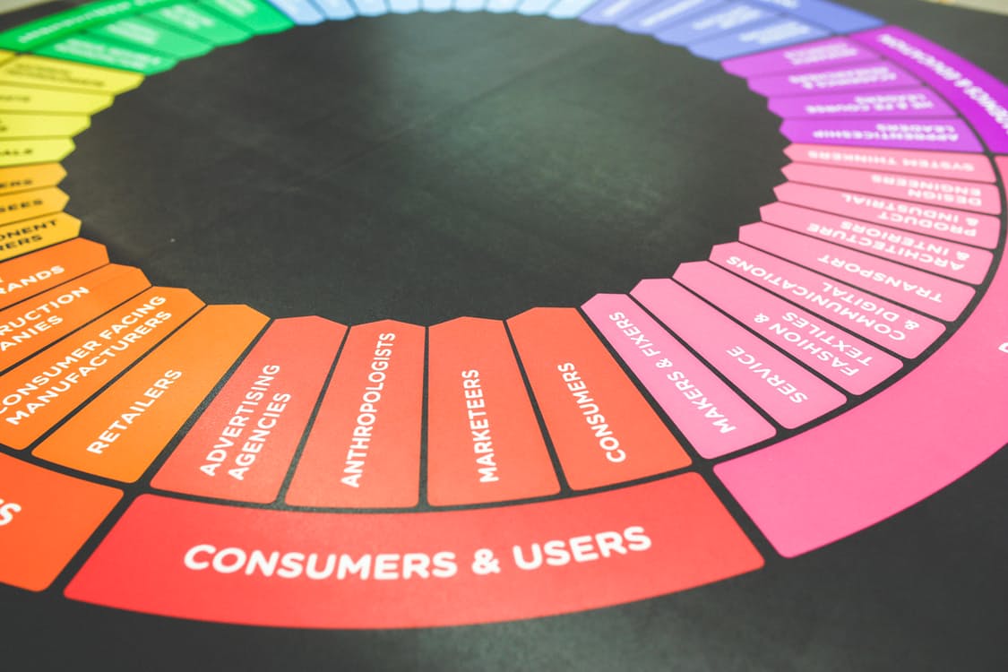 Roue consommateurs et utilisateurs